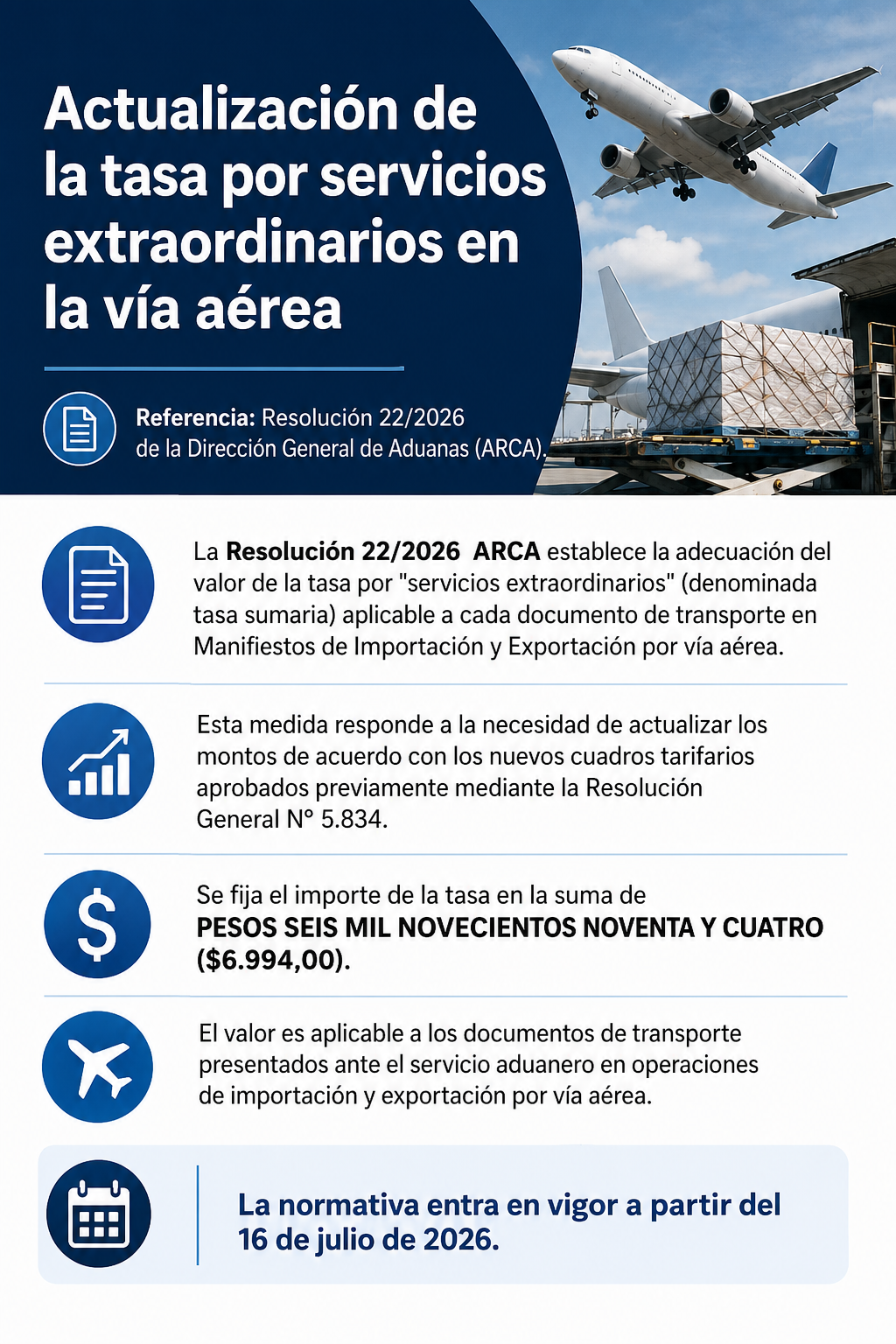 Actualización de la tasa por servicios extraordinarios en la vía aérea
